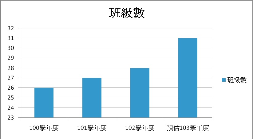 學校相關統計圖103年，開新視窗